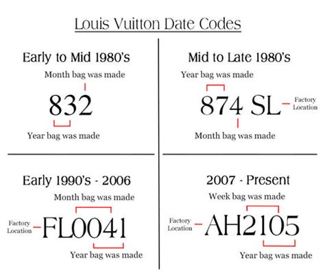 louis vuitton codes meaning|Louis Vuitton code chart.